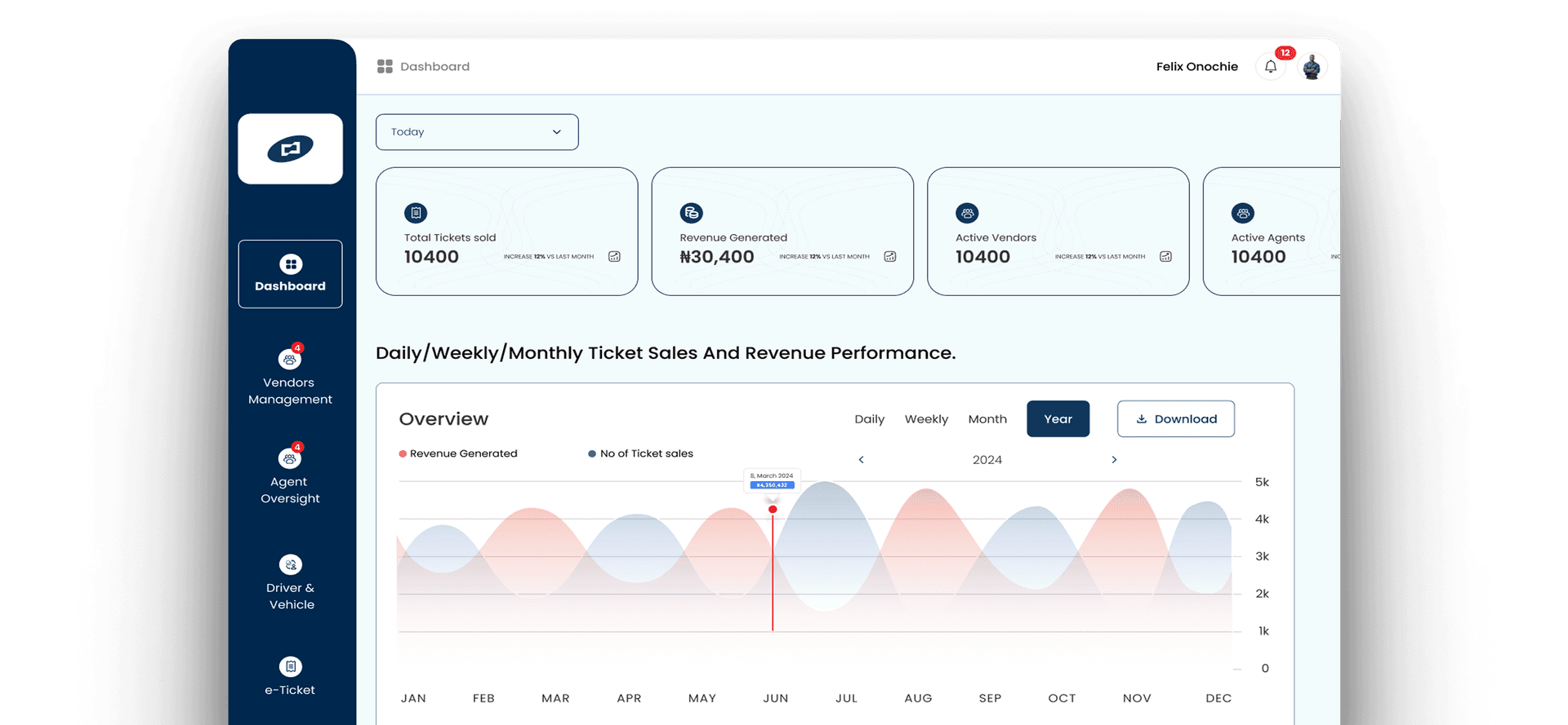 PineTicket Dashboard Mockup